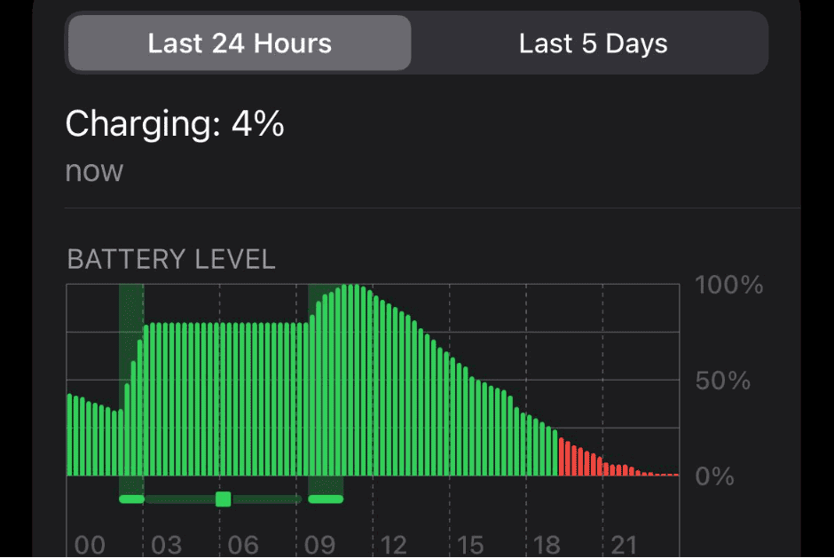 Overnight Battery Drain