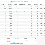 Mac Activity Monitor