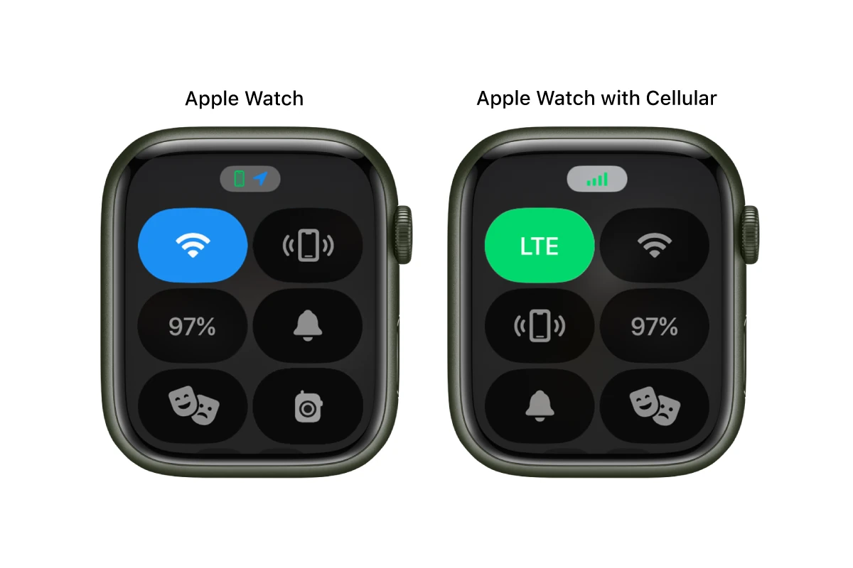 Apple Watch Control Center Guide SimplyMac