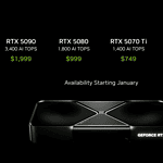 NVIDIA Geforce 50 Series Prices