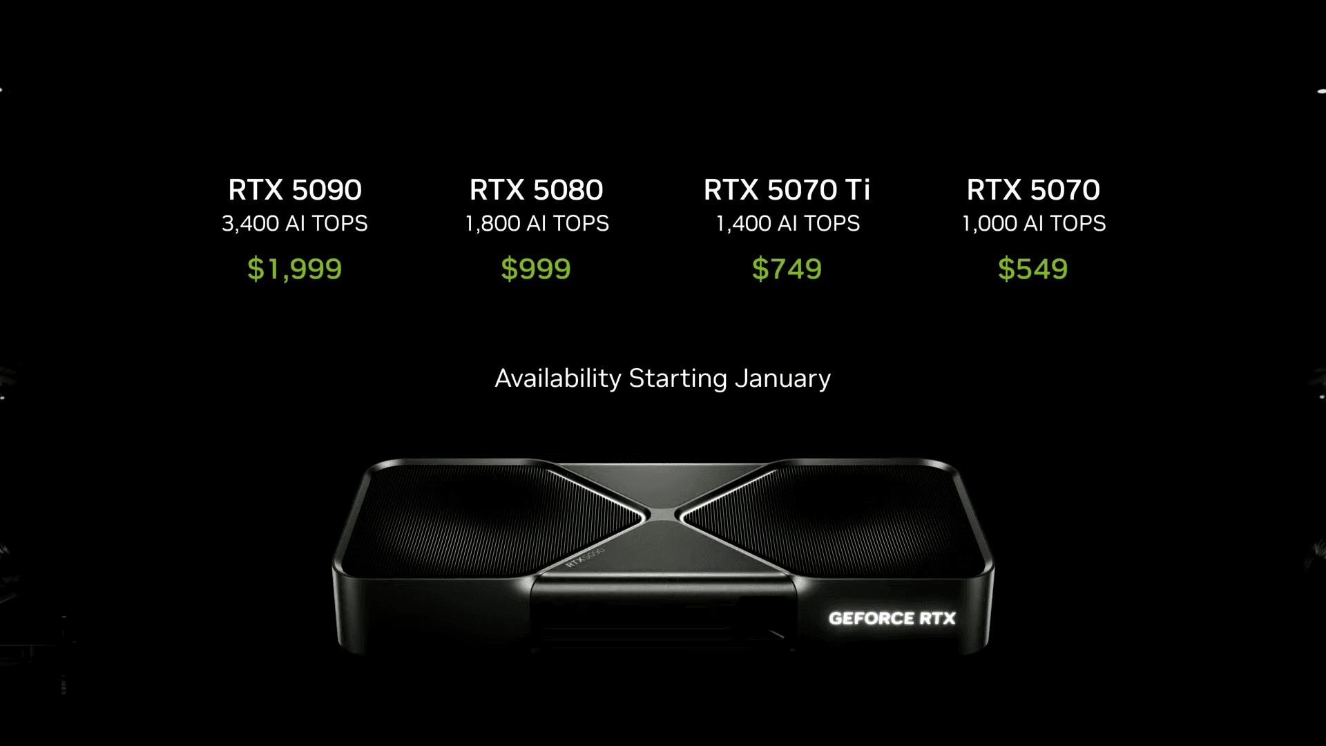 NVIDIA Geforce 50 Series Prices